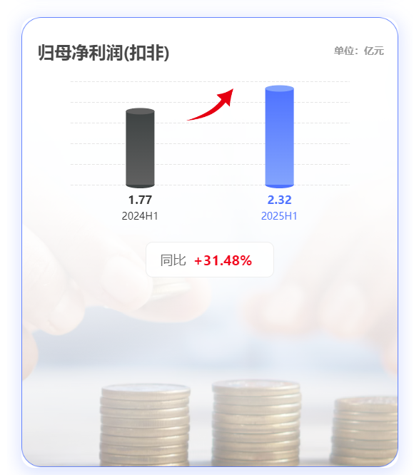 中國化學東華公司發布2025年半年報
